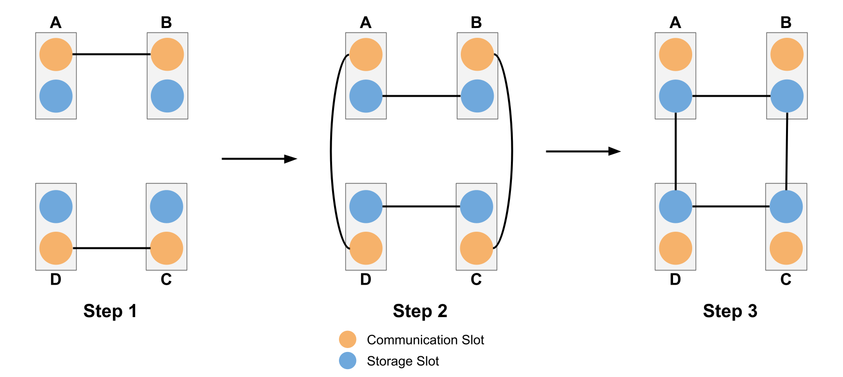 Cluster-state overview workflow