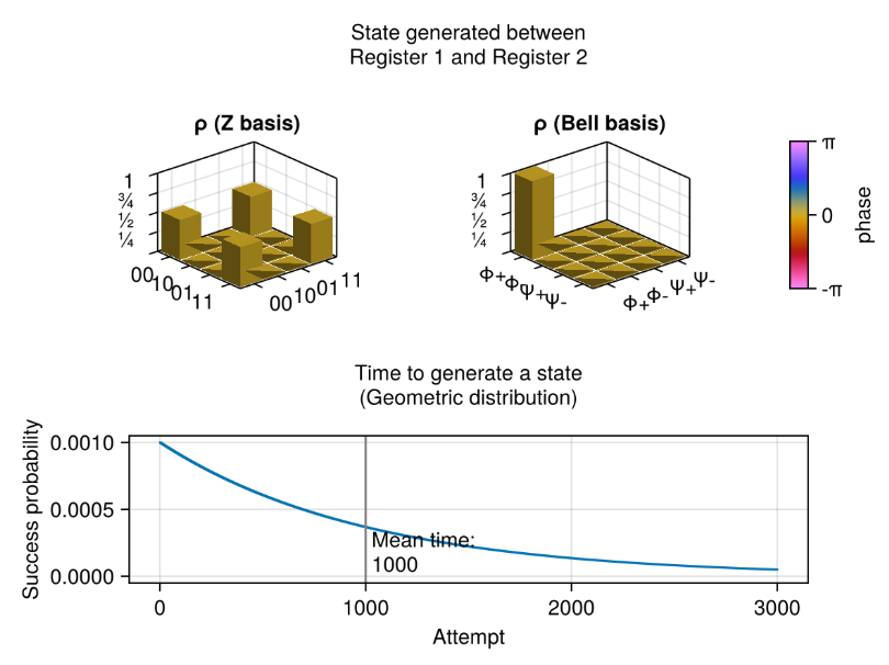 Protocol-specific visualization for EntanglerProt