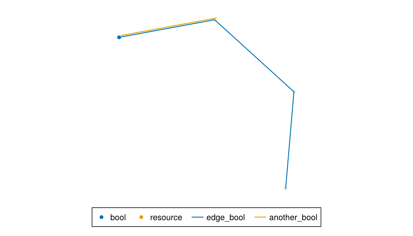 Example block output