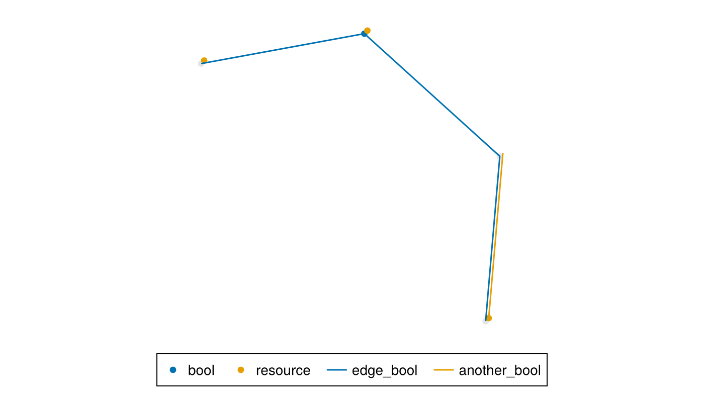 Example block output