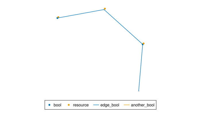 Example block output