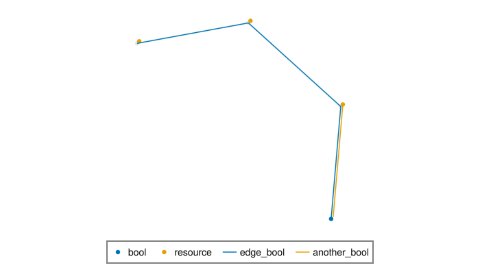 Example block output