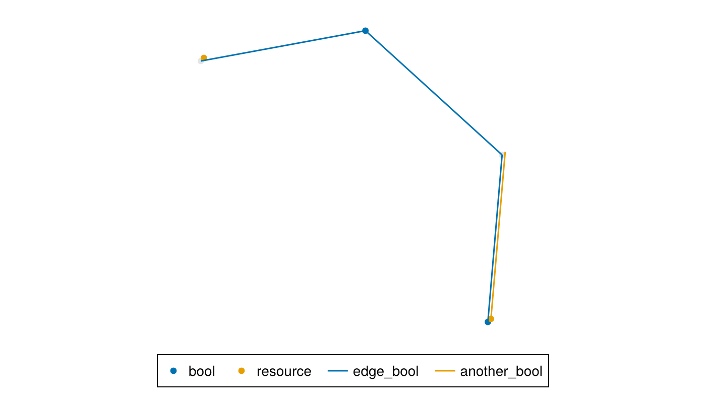 Example block output
