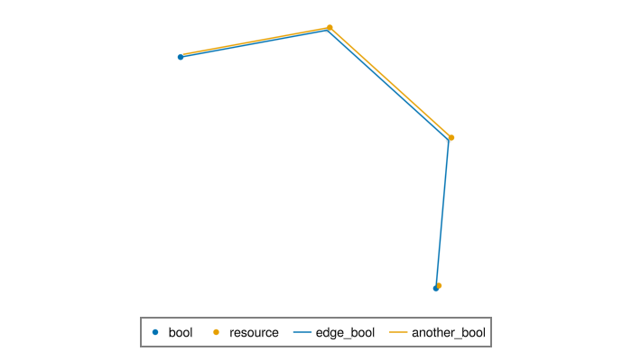 Example block output