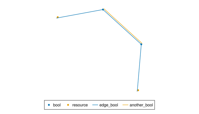 Example block output