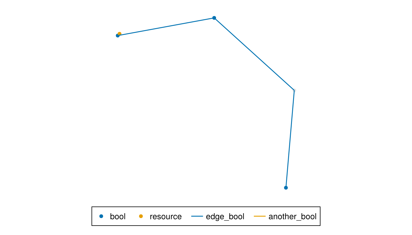 Example block output