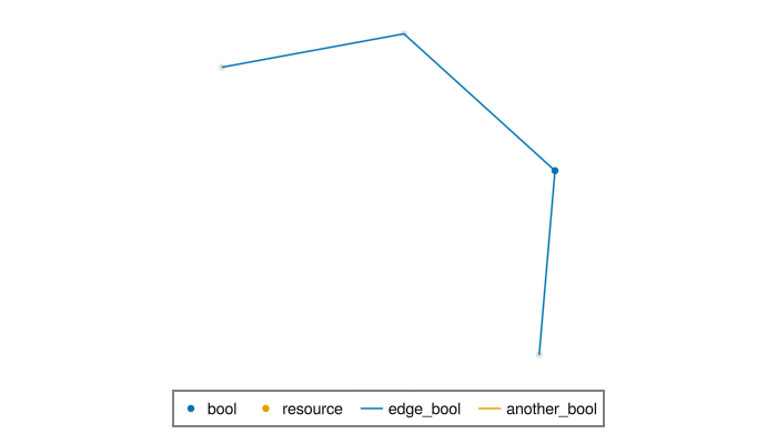 Example block output