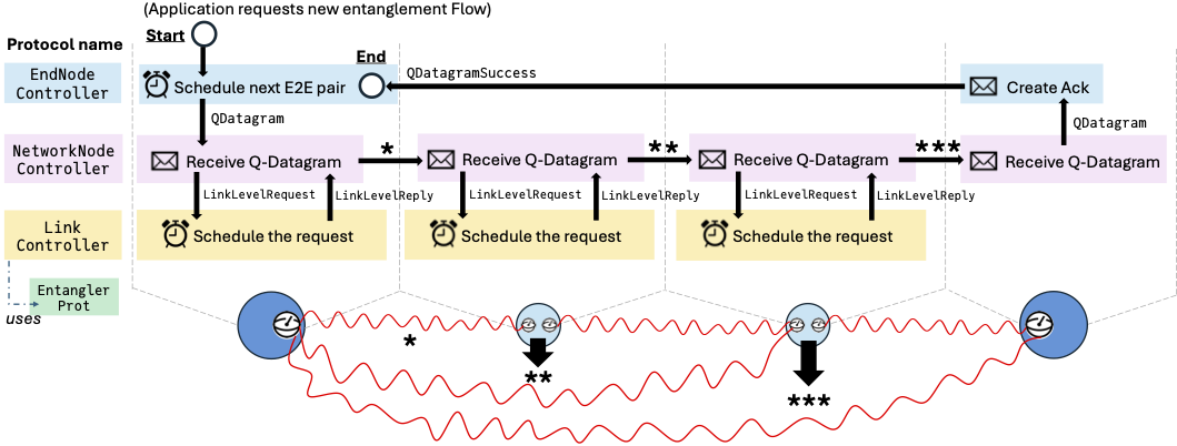 QTCP protocol tags and controller interactions