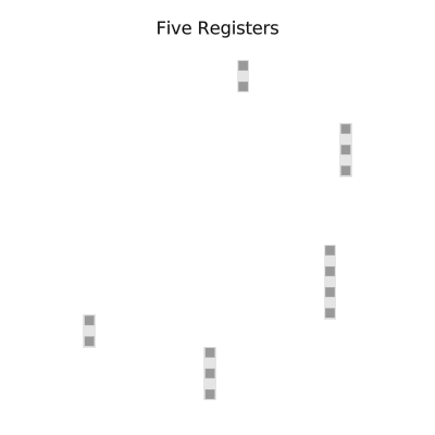 An image of 5 quantum registers