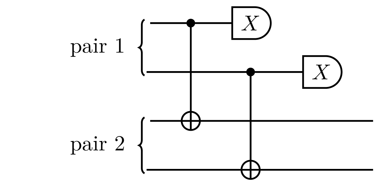 Entanglement purification circuit