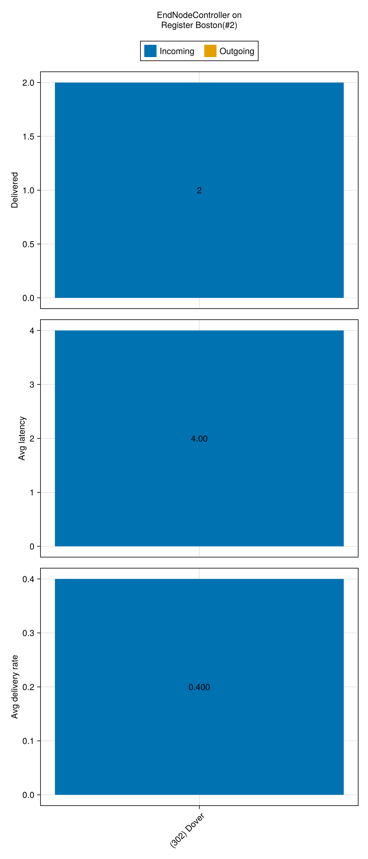 Example block output