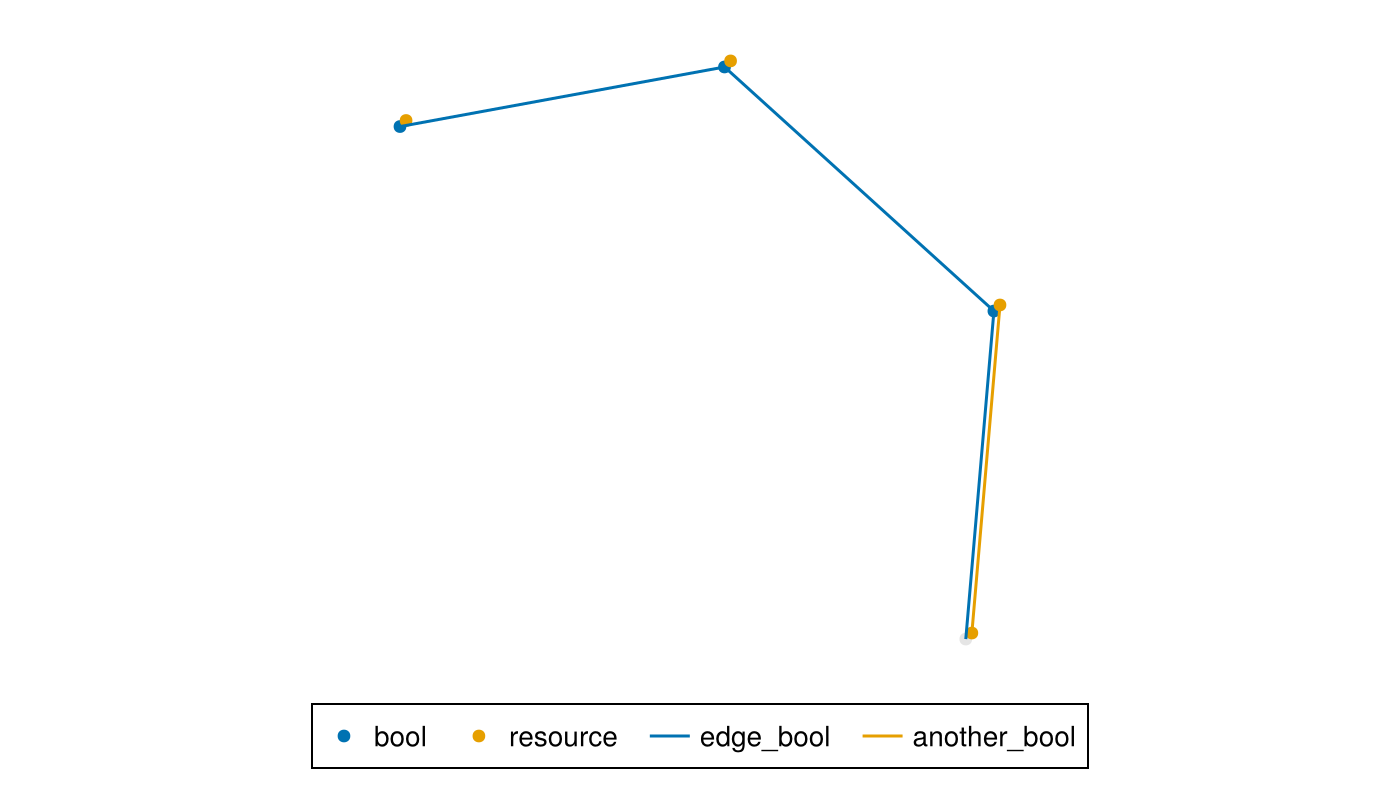 Example block output