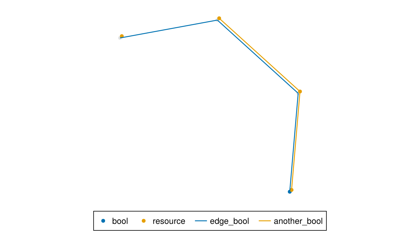 Example block output