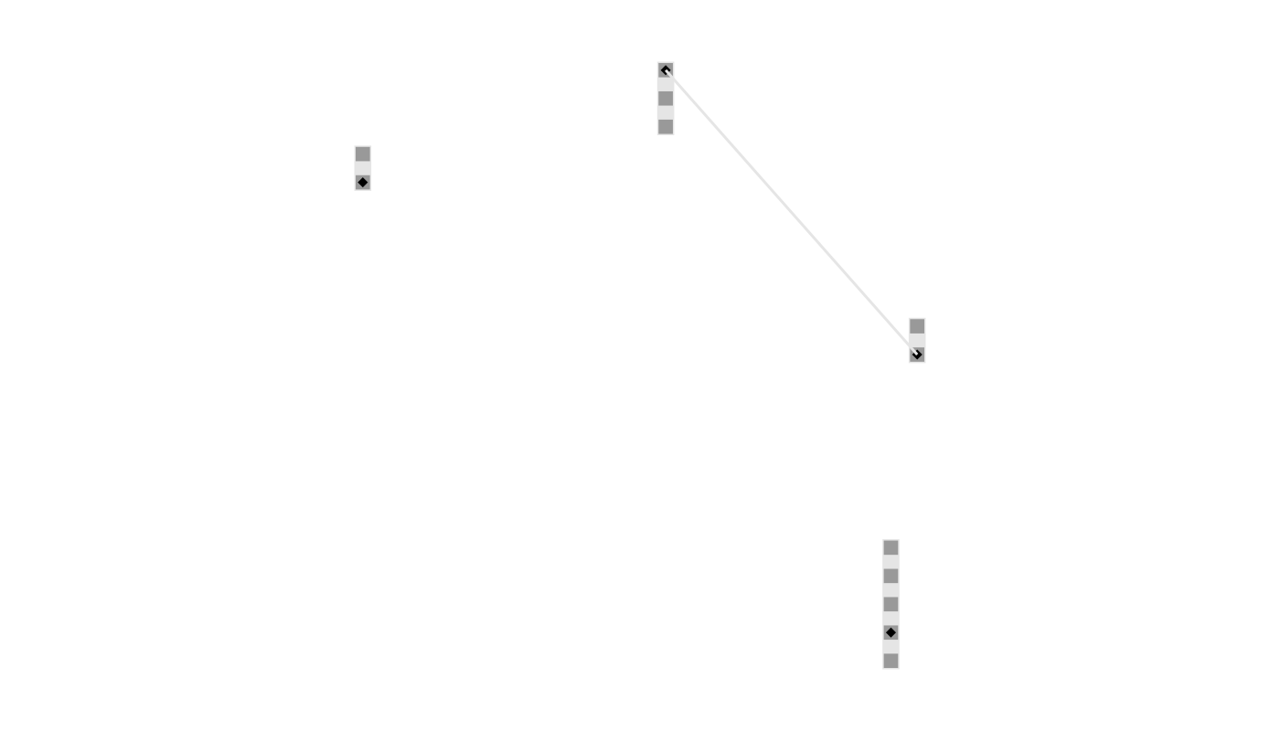 Example block output