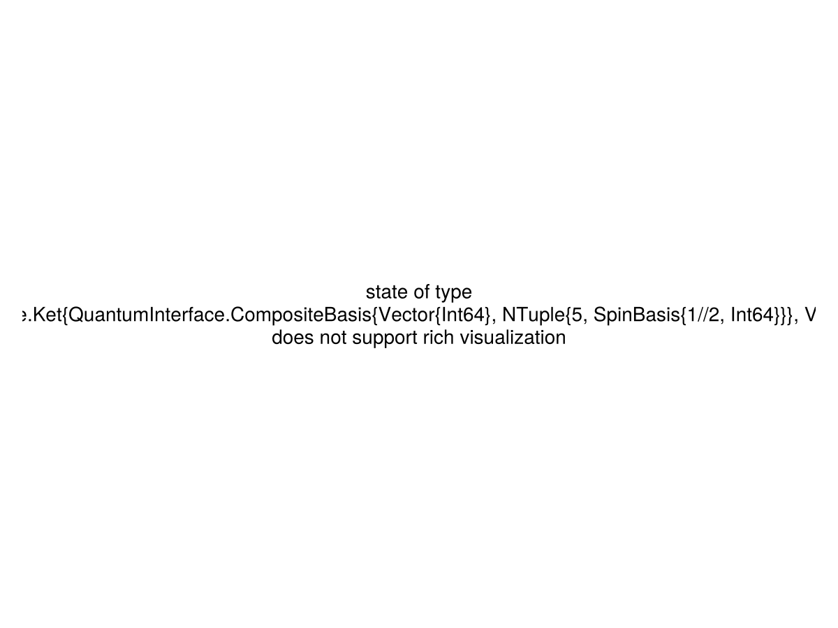 Example block output