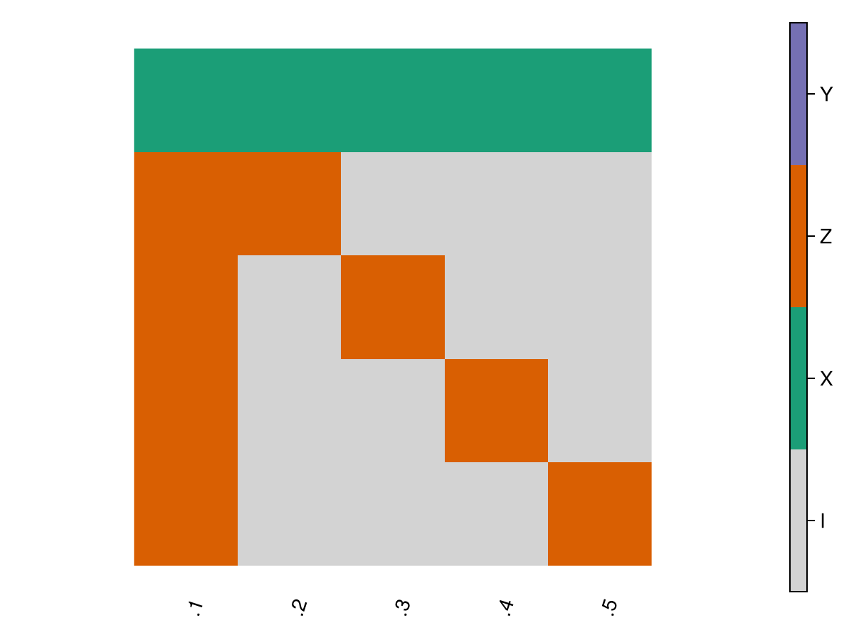 Example block output