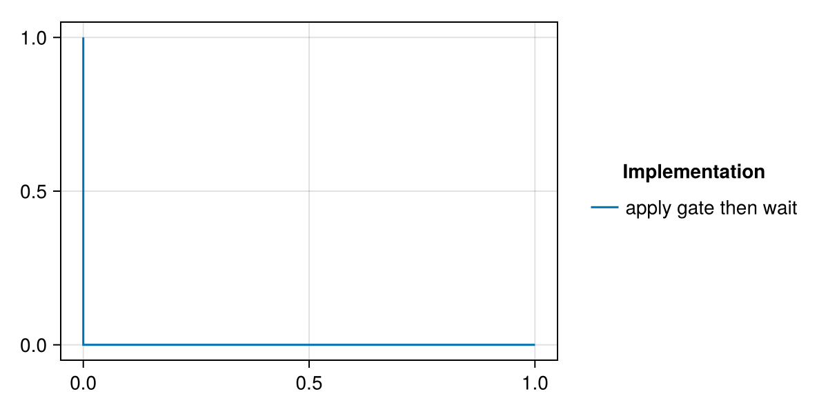 Example block output