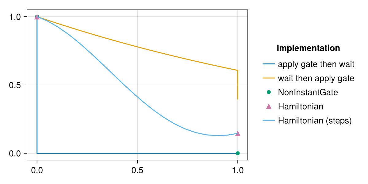 Example block output