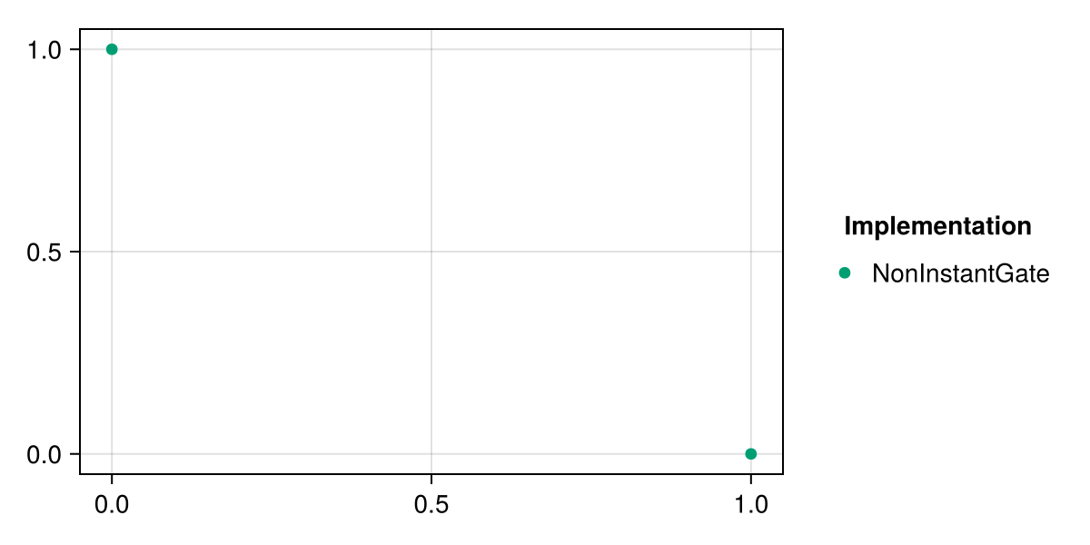 Example block output