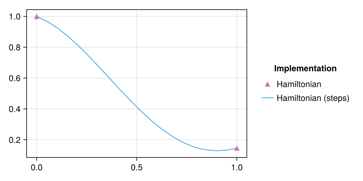 Example block output