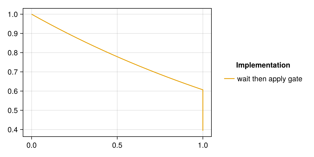 Example block output