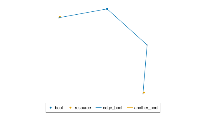 Example block output