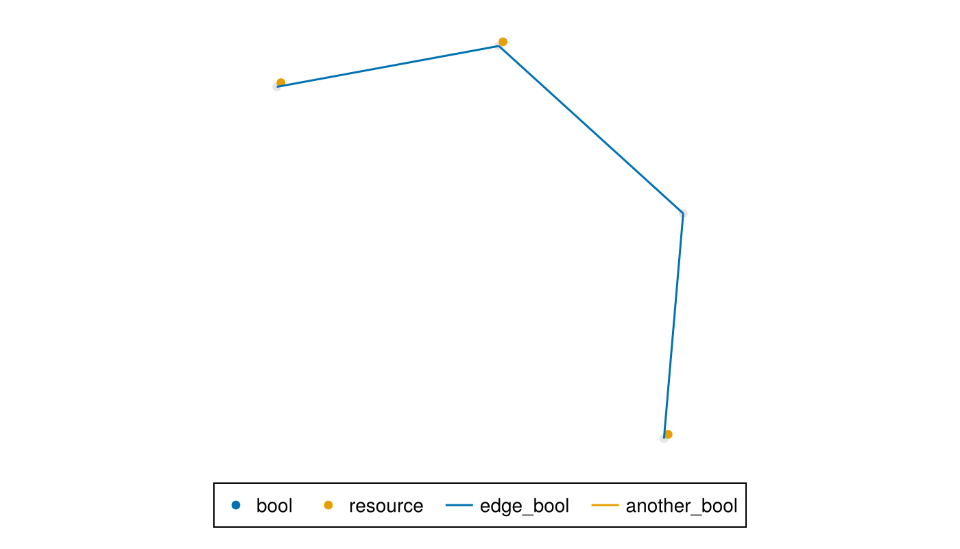 Example block output