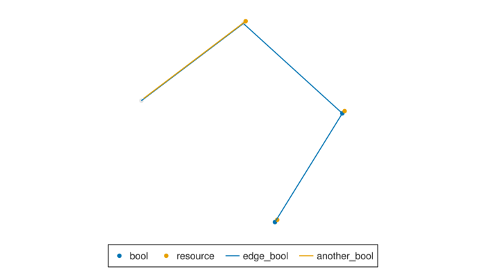 Example block output